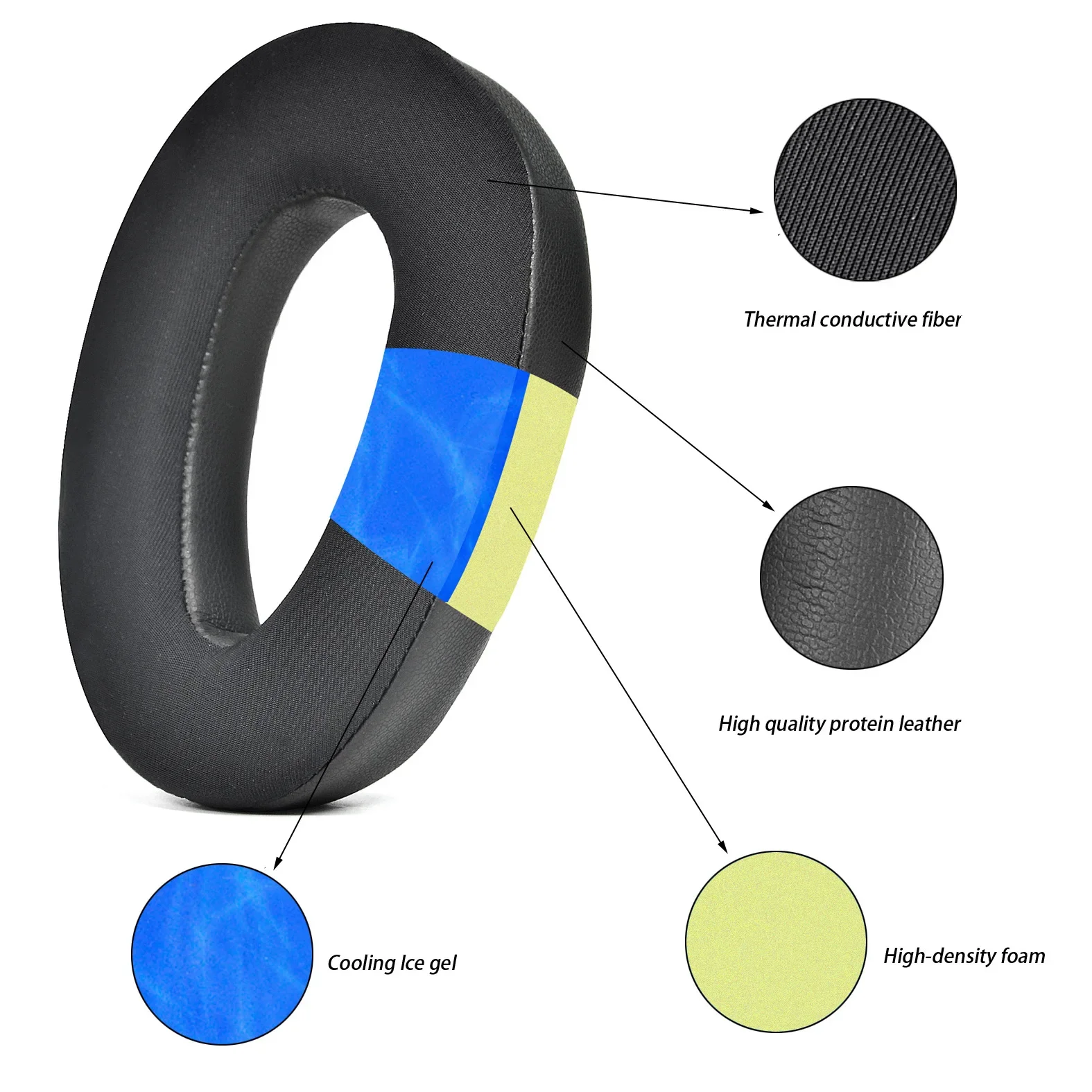 Cooling Pillow Gel - Almofadas de substituição para fones de